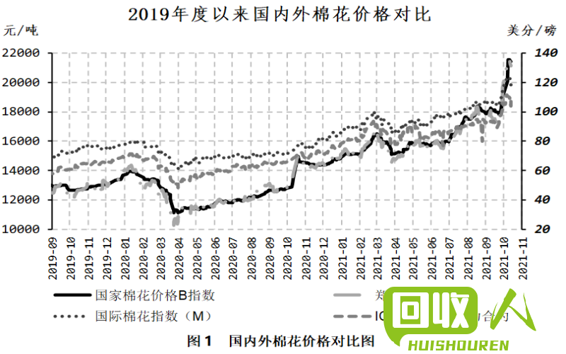 棉壳价格趋势及市场分析 棉壳的最新价格是多少