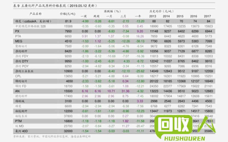 废不锈钢价格行情及未来走势分析 今日废不锈钢报价单