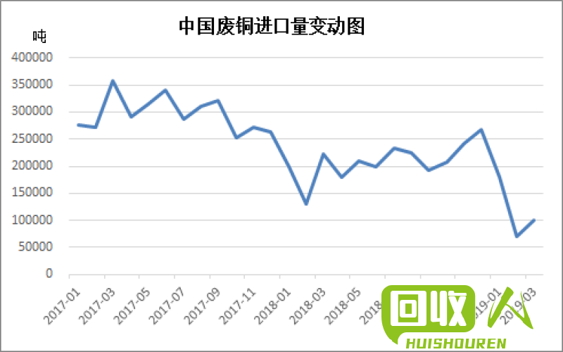 废铜行情：河北废铜价格走势及市场趋势 今日河北废铜