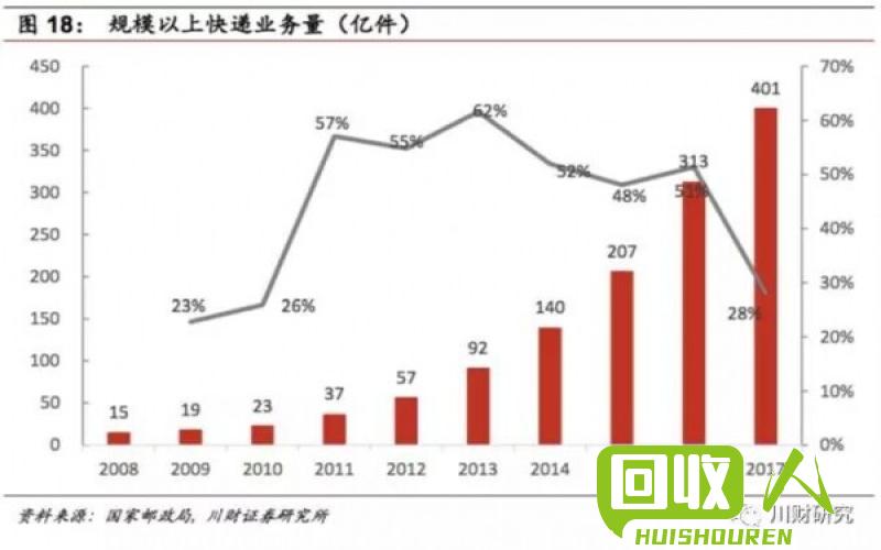 废纸箱价格走势及分析 废纸箱最新价格
