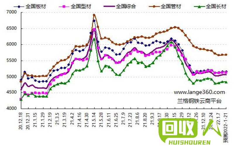 河北废铁市场价格分析及趋势预测 河北废铁价格最新行情表