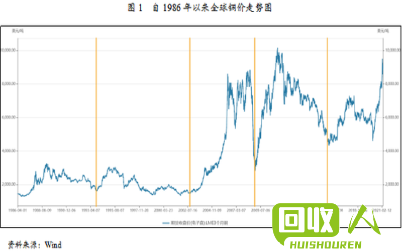 铜价图解：今日铜价波动分析 铜之家今日铜价走势图