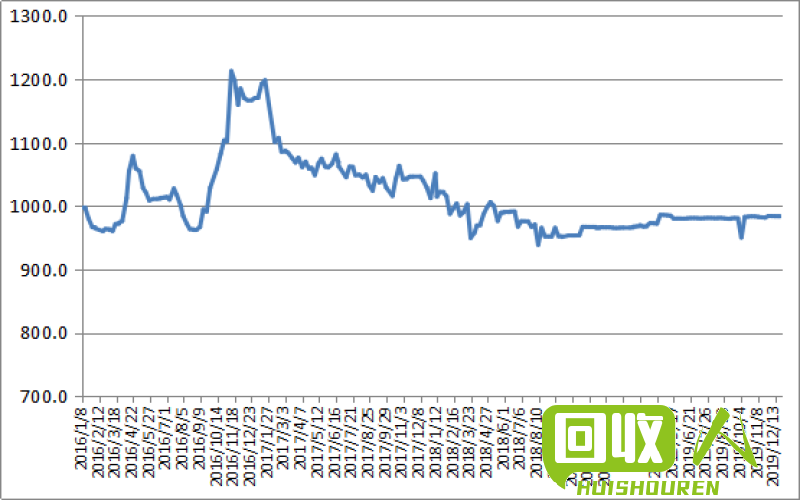 内蒙包头废铁价格概述及走势分析 2016内蒙包头废铁价格是多少