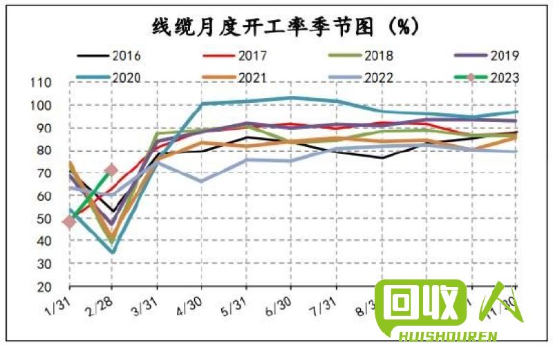 铜价在保定市今日的走势和影响因素 保定今日铜价