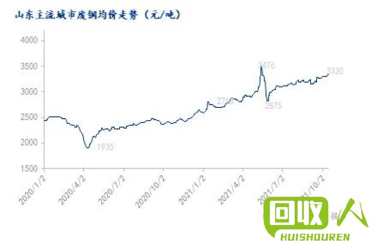 山东废不锈钢价格走势及未来趋势预测 山东废不锈钢价格最新行情