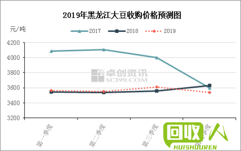 废铁行情报告：东北地区废铁价格分析与趋势预测 东北地区废铁价格