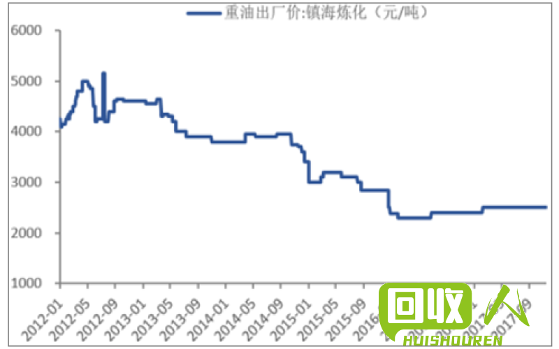 废钢市场供需形势及价格趋势分析 2018废钢价格最新行情