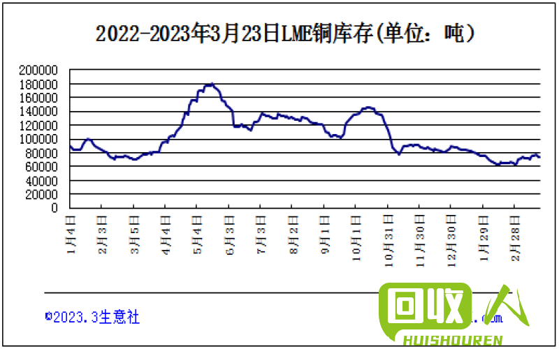 8月25日长江铜价详细分析 8月25号长江铜价多少钱一斤