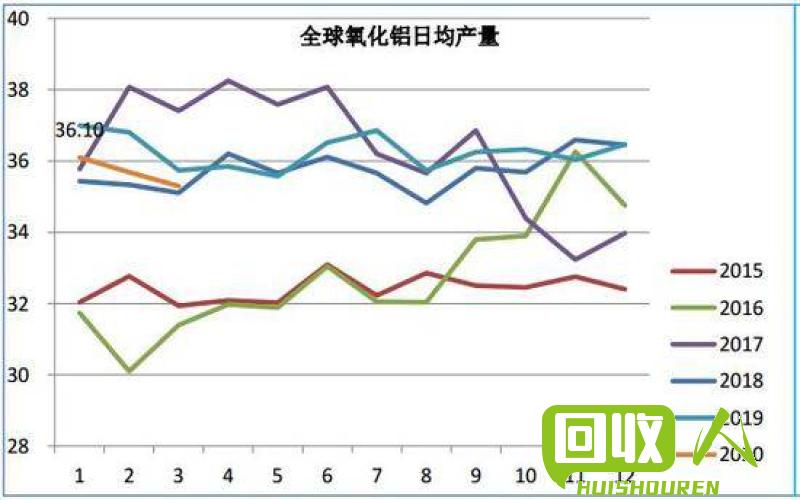 铝价走势分析及未来展望 今天铝今天铝定价多少钱