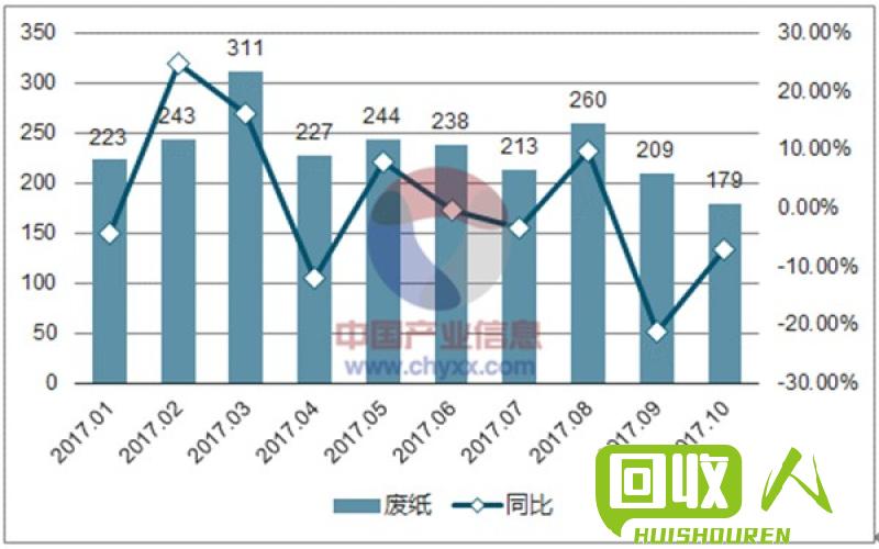 废纸价格分析及市场前景展望 废纸最新行情走势