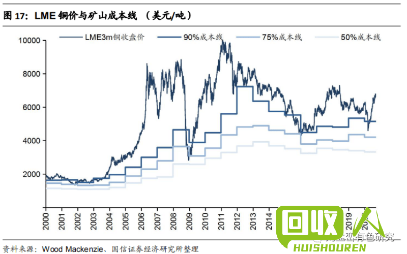 陕西废纸价格波动及影响因素 陕西废纸价格最新行情