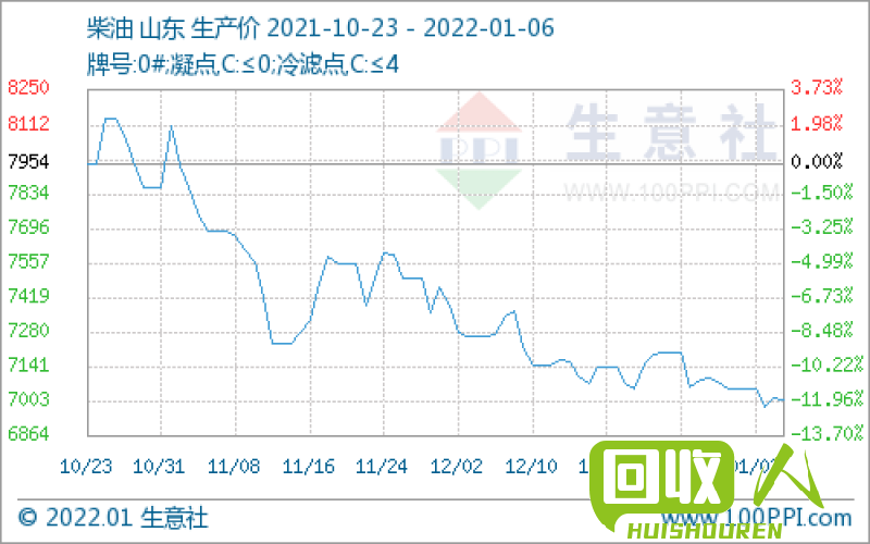 国际铜价走势及最新报价 今日国际铜价最新报价