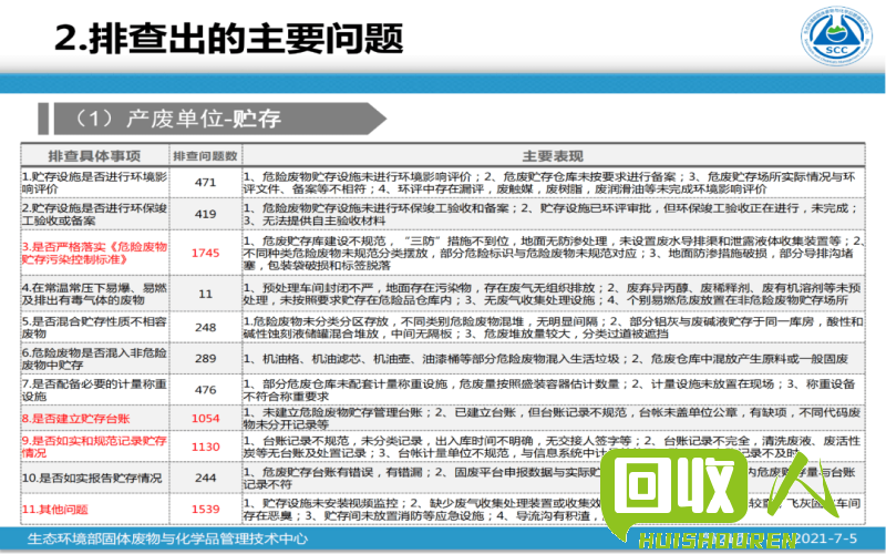河南新增危险废物处置企业 河南最新危废处置单位