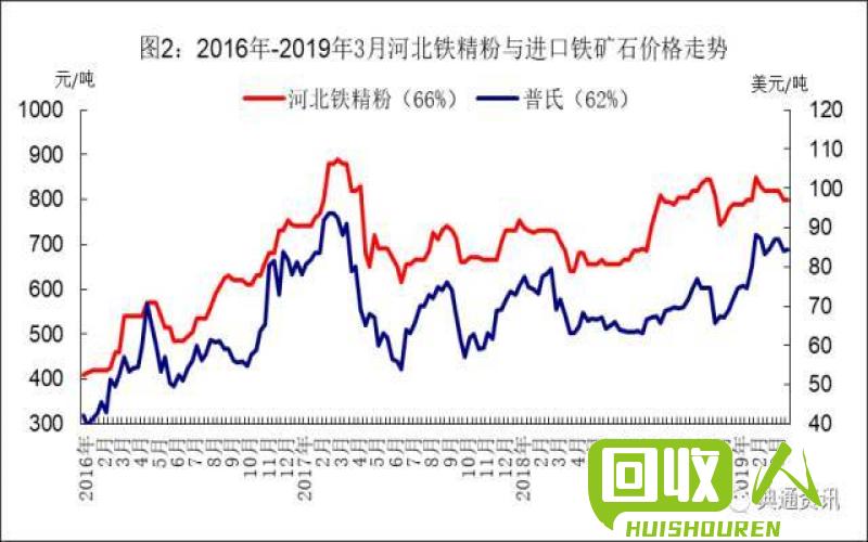 废铁价格走势及影响因素分析 今日常州废铁屑价格