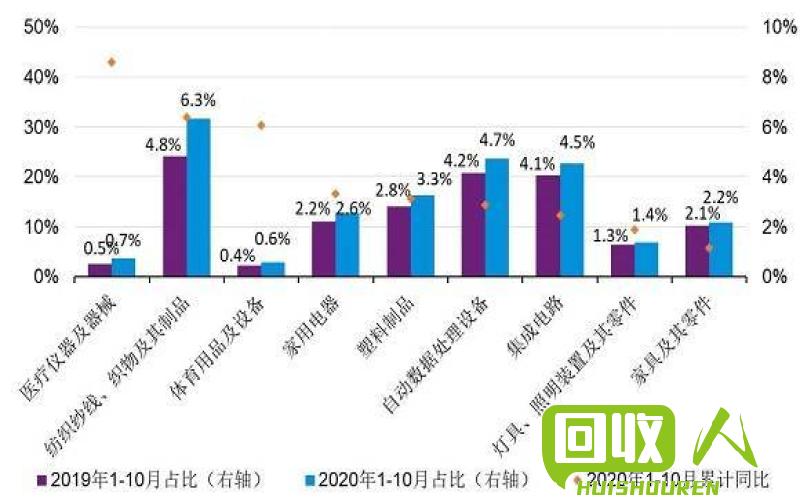 福建经济发展概况与前景展望 今日福建行情