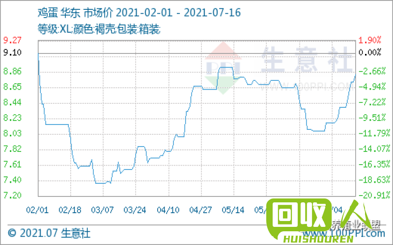 上海今日铜价查询及行情分析 今日铜价查询上海