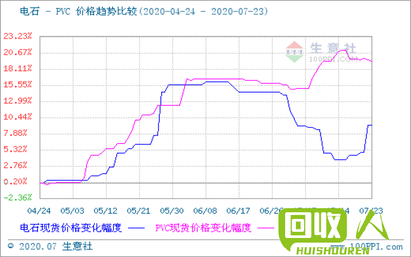 江苏铜价近期略有波动，预计将持续上涨 江苏最新铜价