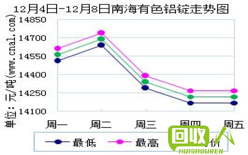 南海铝锭价格走势及影响因素 南海今日铝锭价格