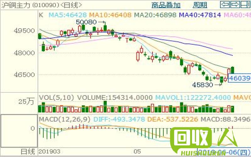沪铜价格走势及影响因素 今日沪铜价格