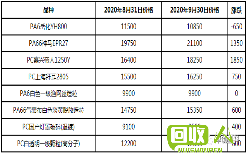 山东薄料市场行情分析及价格预测 今日山东薄料价格