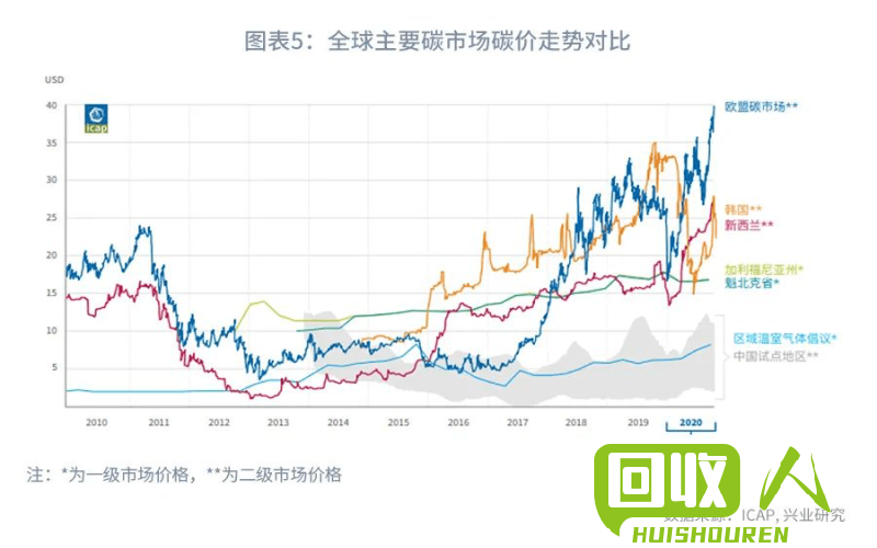 铅材市场价格及走势解析 铅今日价格