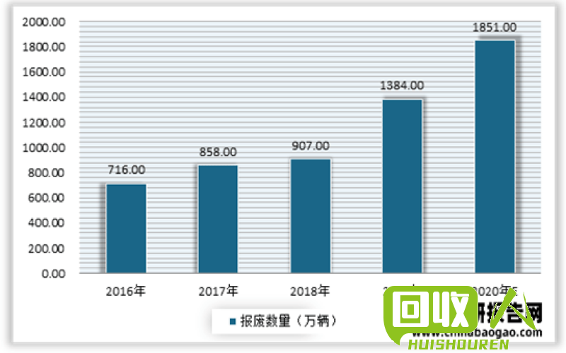 钛回收市场行情最新报告  钛回收价格是多少