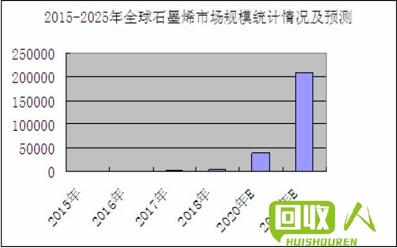 水银回收行业的市场行情调查分析 回收水银得价格是多少
