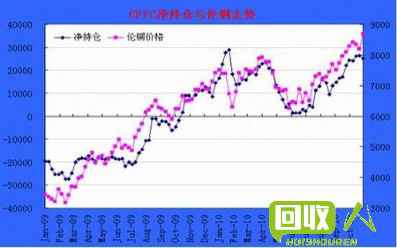 废铜价格走势及影响因素简析 今日废铜价是多少钱一斤