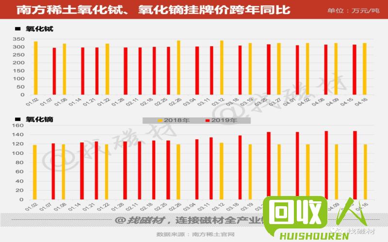 南海废铜价格一览：涨跌变化及市场趋势解析 今日南海废铜最新价格表