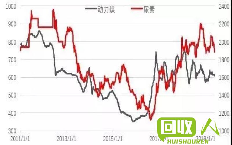 江西废锌：市场供需变动带来行情波动 江西废锌最新行情