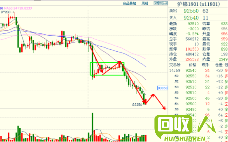 铌钽矿价格解析：从供需角度剖析铌钽矿价格的行情走势 铌钽矿多少一吨