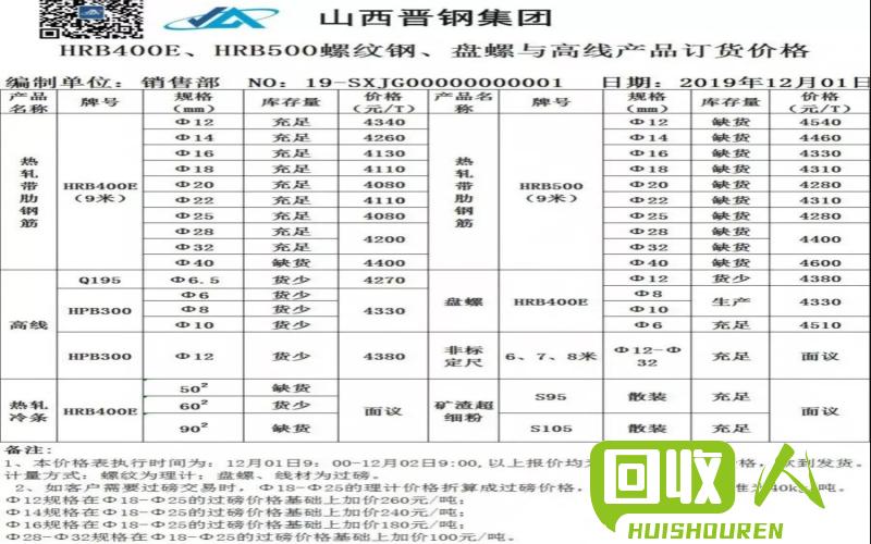 沙钢废铁价格动态及行情解析 今天沙钢废铁价格最新行情