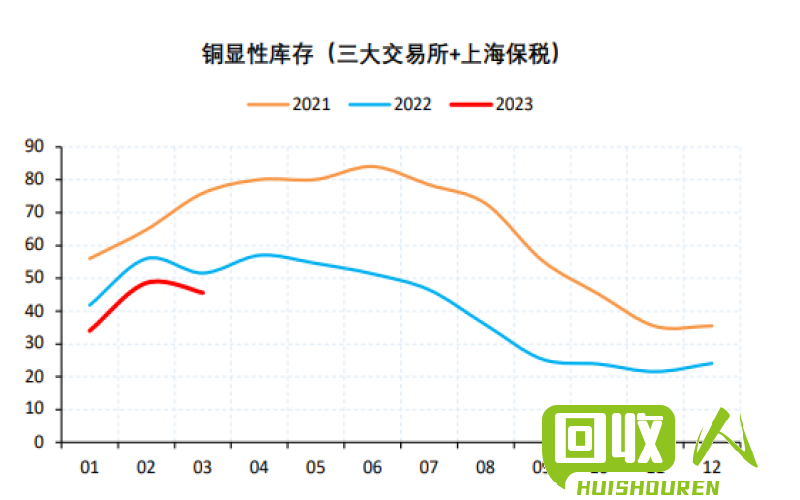 长江有色金属网发布当日铜价趋势及价格分析 长江有色金属网铜今日价格