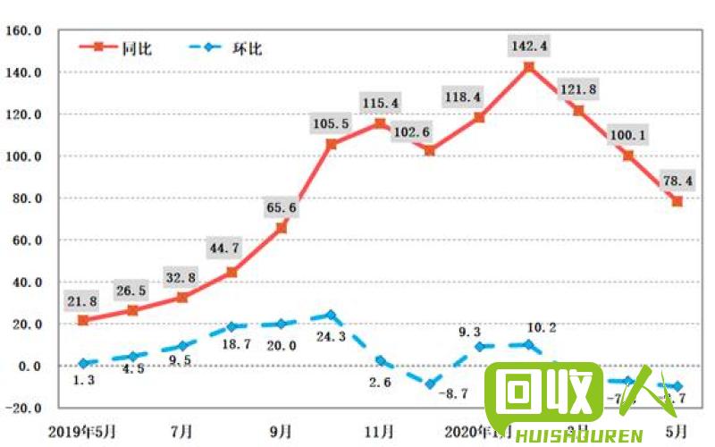 全国生鲜价格走势调查  今日全国生价格行情
