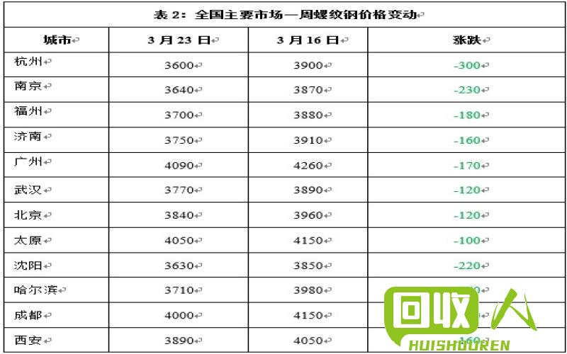再生胶价格长势及其影响因素分析 今日再生胶价格