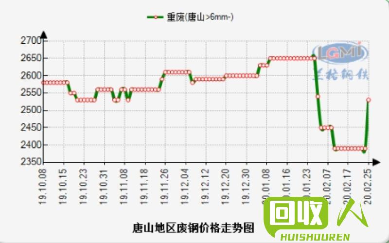 唐山废铁价格概况及市场动态 河北废品网今日唐山废铁价格