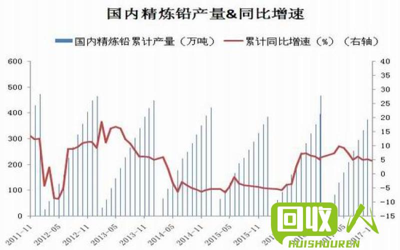 电瓶价格走势解析 2017电瓶多少钱一斤