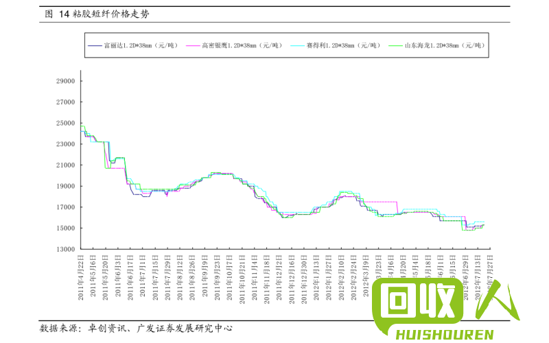 废五金价格走势及行情分析 废五金价格最新行情