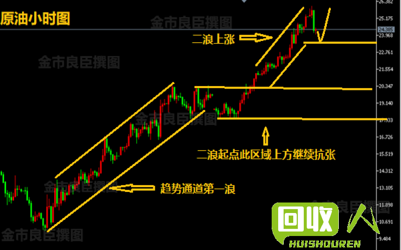 废钢价格走势分析及最新行情 安徽废钢价格最新行情