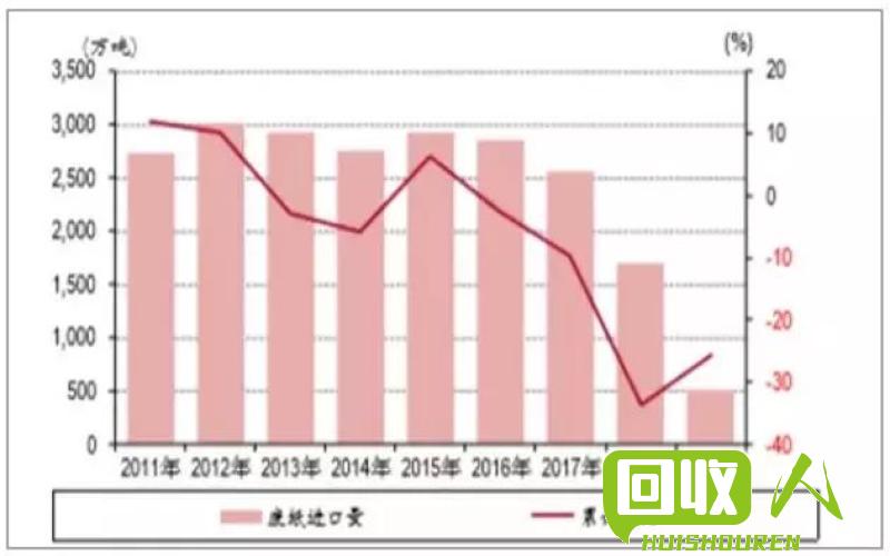塑料废品：价格走势与回收利用 塑料废品最新价格