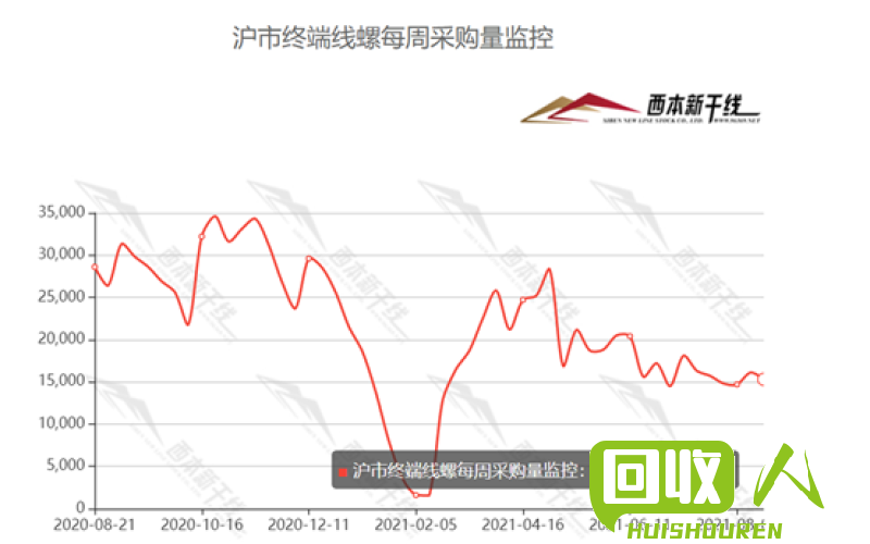 临沂钢材价格最近走势分析及预测 临沂最新钢材价格行情