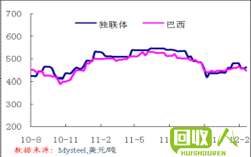 废铁行情：辽宁省废铁价格走势及最新报价 辽宁省废铁最新报价