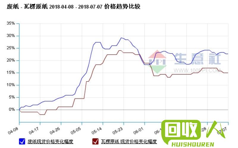 富阳废纸价格查询及行情解析 富阳今日废纸价