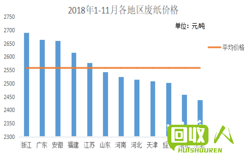 废纸回收价格及市场趋势分析 最新回收废报纸价格