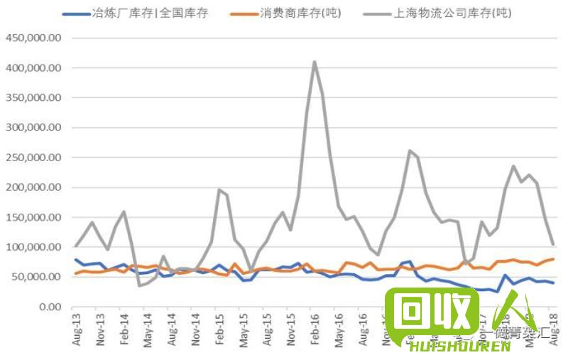 沈阳铜市即时行情及分析 今日沈阳铜价格