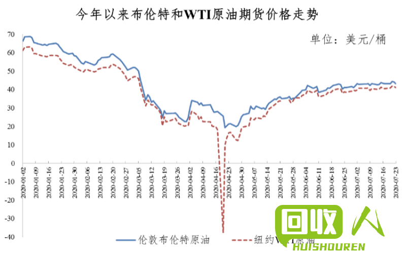 铜价格走势图及分析报告 今天铜价格最新走势图