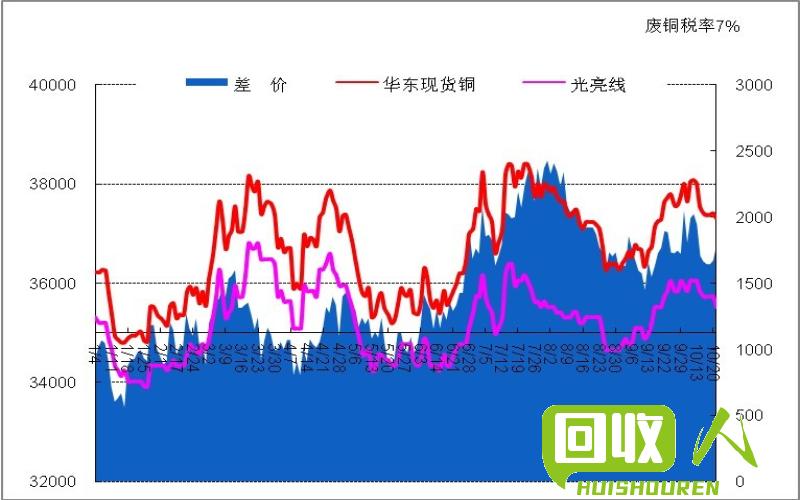 光亮铜价格走势及市场分析 光亮铜最新行情