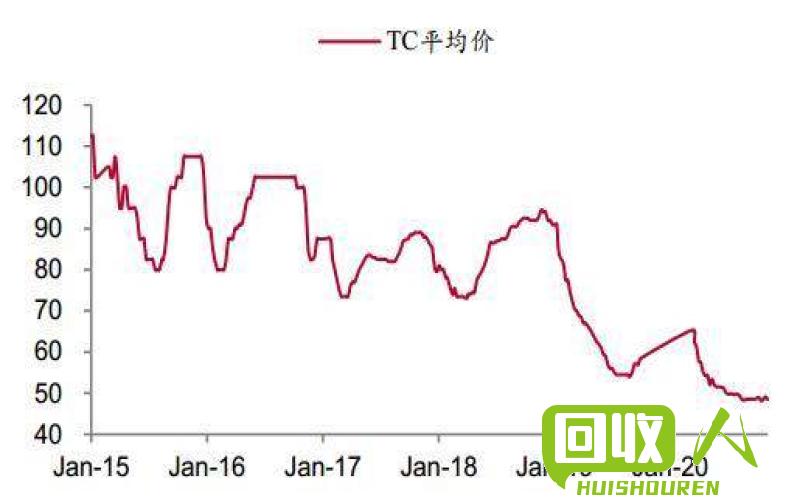 南海废铜价格最新行情及走势解析 最新广东南海废铜价格
