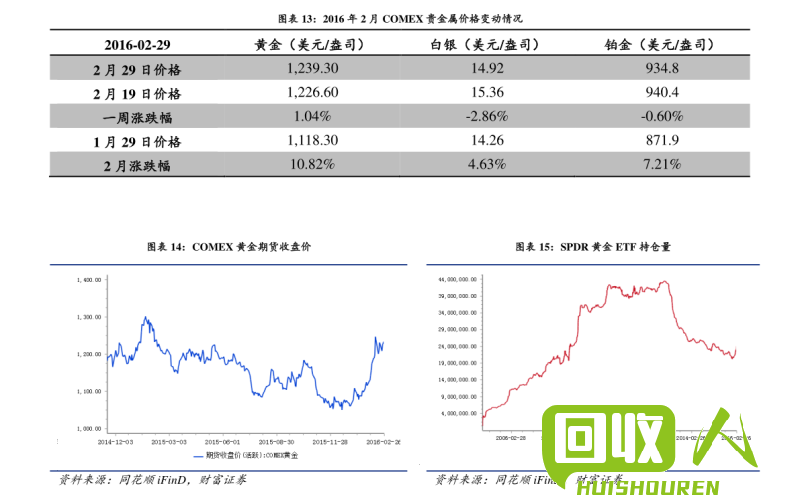 铜价动向与预测 铜价最新走势