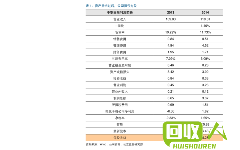 富宝的价格查询及市场走向分析 富宝价格是多少